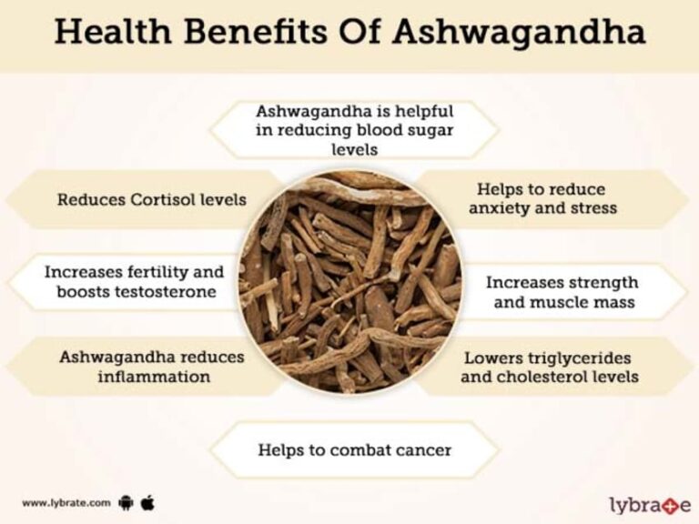 Top 15 Ashwagandha Benefits For Men In 2022 | Realgoodgummies