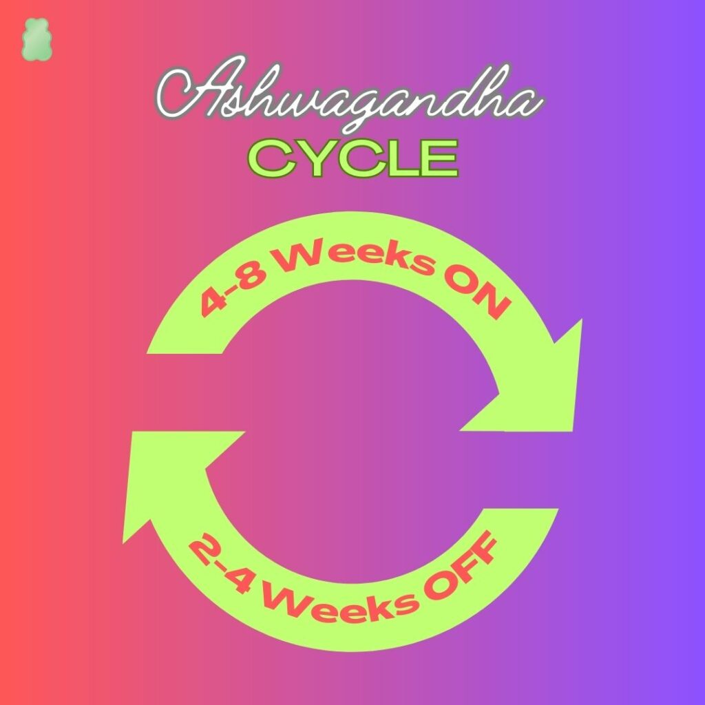 how to cycle ashwagandha Infographic